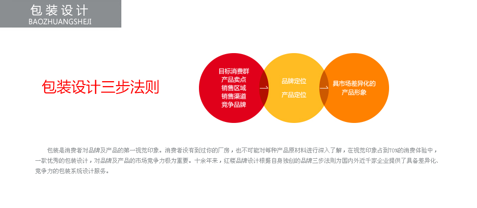 聚氨酯延遲催化劑對泡沫終物理性能的影響分析